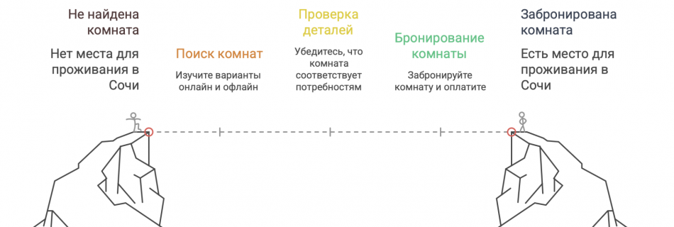 снять комнату посуточно